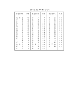 都道府県番号表 都道府県名 県番 都道府県名 県番 都道府県名 県番 北