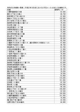 地番 価格円／   92,000 84,700 87,800 諏訪4丁目265番1