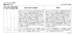 現在の 条 番 現在の 項 番 変更後 の条番 変更後 の項番 変更後 変更前