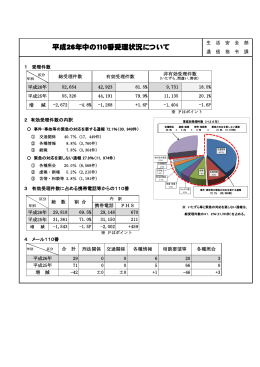 110番受理状況（PDF 237KB）