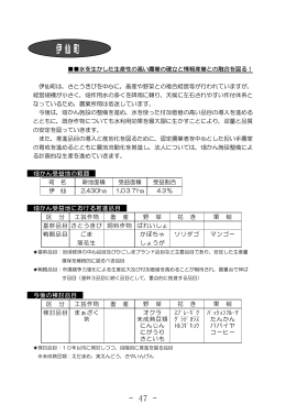 水を生かした生産性の高い農業の確立と情報産業との融合