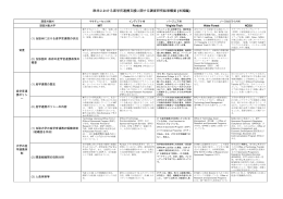 概要 - Technology Partnership of Nagoya University, Inc.