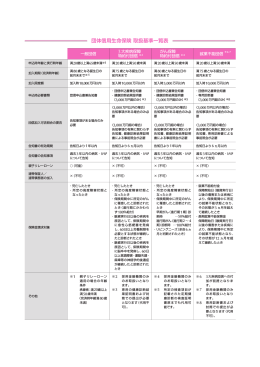 団体信用生命保険（一般団信）