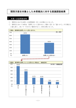 関西方面を対象とした本県観光に対する意識調査結果