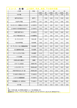 5 コース 火・金 上小田中、今井、井田、下小田中方面