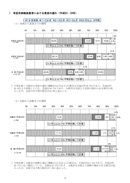 4 患者発見（p13-15）