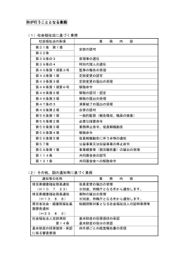 市が行う事務一覧（PDF：114KB）