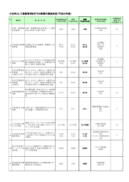 日光市として進捗管理を行う30事業の実施状況（平成25年度）