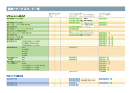 （PDFファイルが開きます）操作・サービスコード一覧