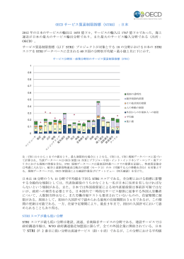 OECD サービス貿易制限指標（ STRI）：日本
