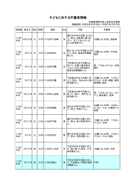 子どもに対する不審者情報