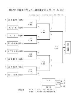 第62回 中国高校サッカー選手権大会（ 男 子 の 部 ）