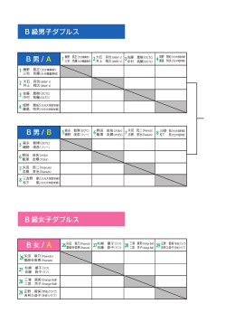 B 男 / A B 男 / B B 級男子ダブルス B 女 / A B 級女子ダブルス