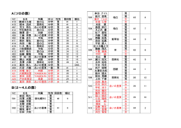 A（ソロの部） B（2～4人の部）