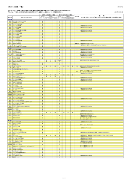 『ポイント付加率 一覧』