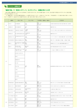 「編集手帳」や「教育ルネサンス」などのコラム・連載記事から21件