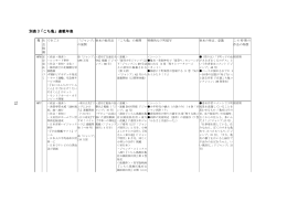 付録 別表3 「こち亀」連載年表