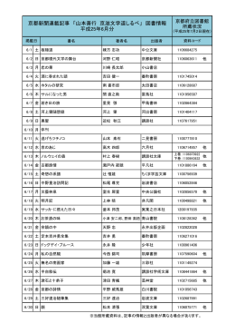 京都新聞連載記事 「山本善行 京滋文学道しるべ