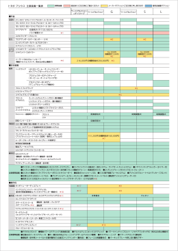 トヨタ プリウス 主要装備一覧表