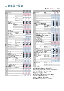 主要装備一覧表