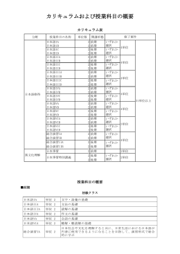 カリキュラムおよび授業科目の概要