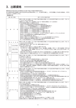 学部・学科の出願条件（PDF）