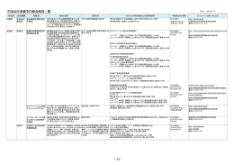 1/10 平成26年度競争的資金制度一覧