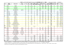 PDFデータ - 日本フルオロカーボン協会