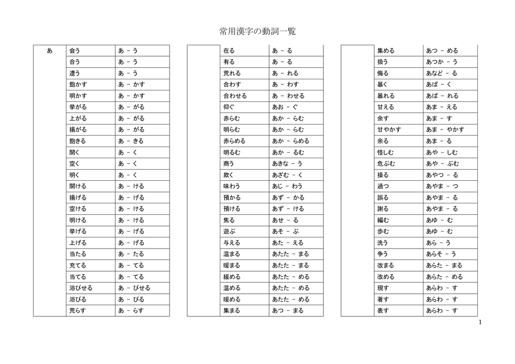 常用漢字の動詞一覧