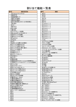 割り当て機能一覧表