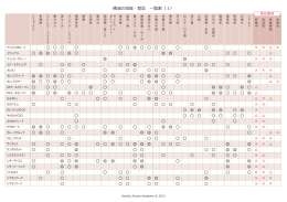 精油の効能・禁忌 一覧表（1）