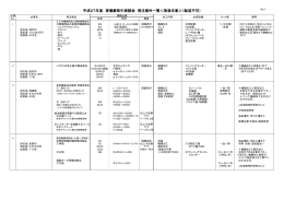 平成27年度 東播磨取引商談会 発注案件一覧＜取扱注意＞（転送不可）