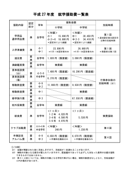 平成 27 年度 就学援助費一覧表