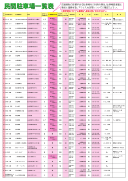 民間駐車場一覧表.