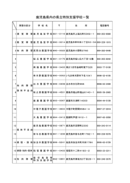 鹿児島県内の県立特別支援学校一覧