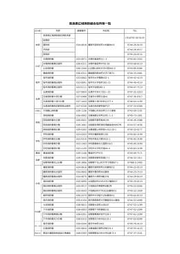 奈良県広域消防組合住所等一覧