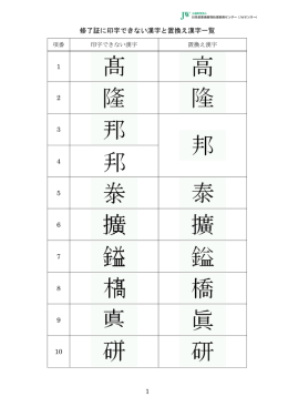 修了証に印字できない漢字と置換え漢字一覧 1 1 2 3 4 5 6 7 8 9 10