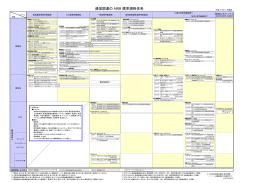 通信関連の ARIB 標準規格体系