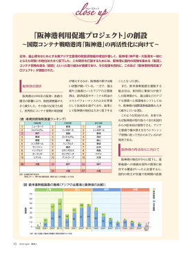 「阪神港利用促進プロジェクト」の創設～国際コンテナ