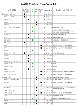 主な家庭ごみの出し方・ワンポイント（50音別）