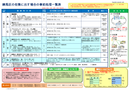 「練馬区の収集に出す場合の事前処理一覧表」（PDF：234KB）