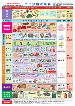 ゴミ分別収集表(2.88MBytes)