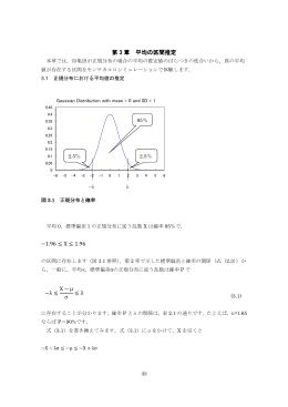 第 3 章 平均の区間推定 &minus;1.96 &le; X &le; 1.96