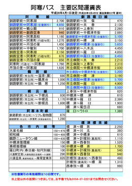 主要区間運賃表（2014年4月1日改定）