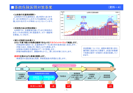 事故危険区間対策事業 事故危険区間対策事業
