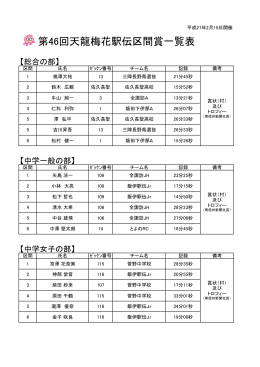 区間賞一覧表（PDF）
