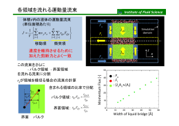 各領域を流れる運動量流束 ∑ ∑∑