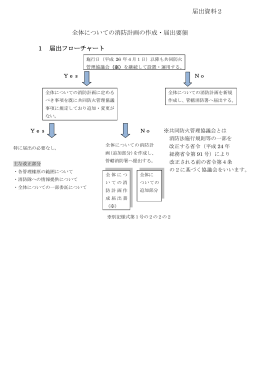 届出資料2 全体についての消防計画の作成・届出要領 1 届出