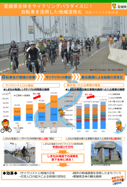 愛媛県全体をサイクリングパラダイスに！ 自転車を活用した地域活性化