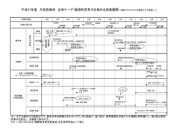平成27年度 大和西高校 全体テーマ「論理的思考力を高める授業展開